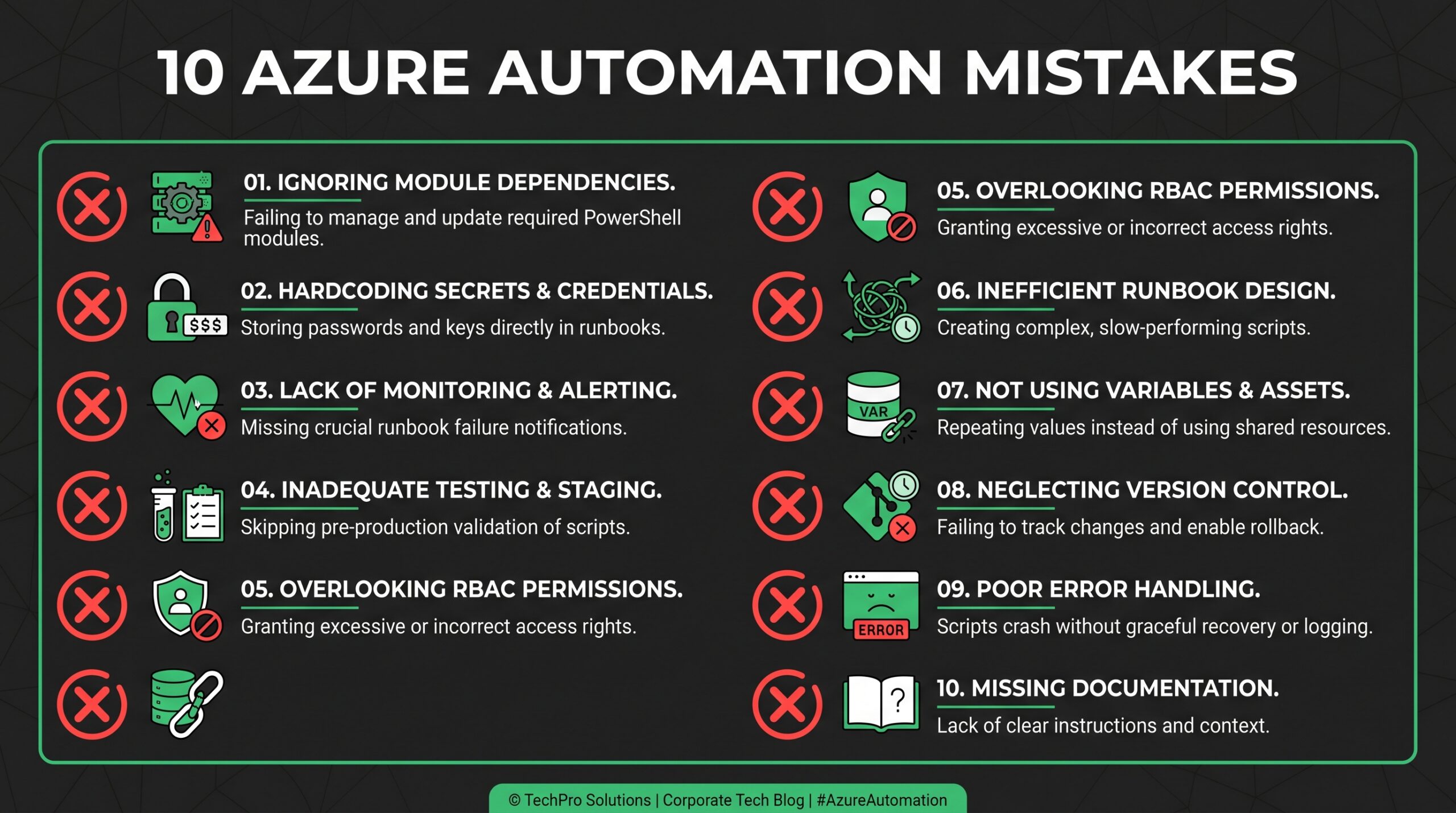 Die 10 häufigsten Azure Automation Fehler - Infographic